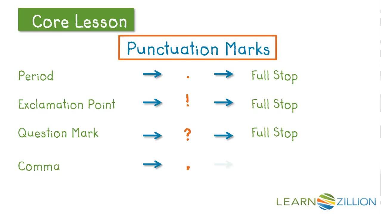 Reading with Punctuation: How to Read Fluently